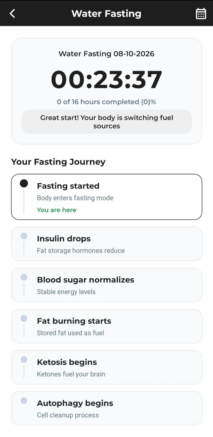 PaybyCal app: water fasting timer with the stages of the fasting journey